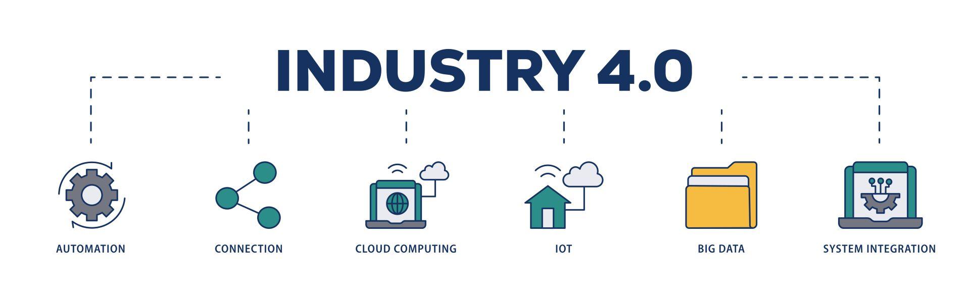 Industrie 4.0 Icons, Prozessstruktur, Web-Banner Illustration der Automatisierung, Verbindung, Cloud Computing, Iot, Big Data und Systemintegration Symbol Live-Strich und leicht zu bearbeiten